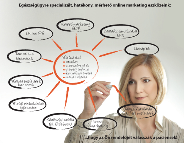 1em_online_marketing_eszkozok